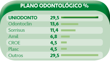 Uniodonto Plano OdontoloÌgico